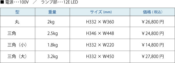 花結の仕様について